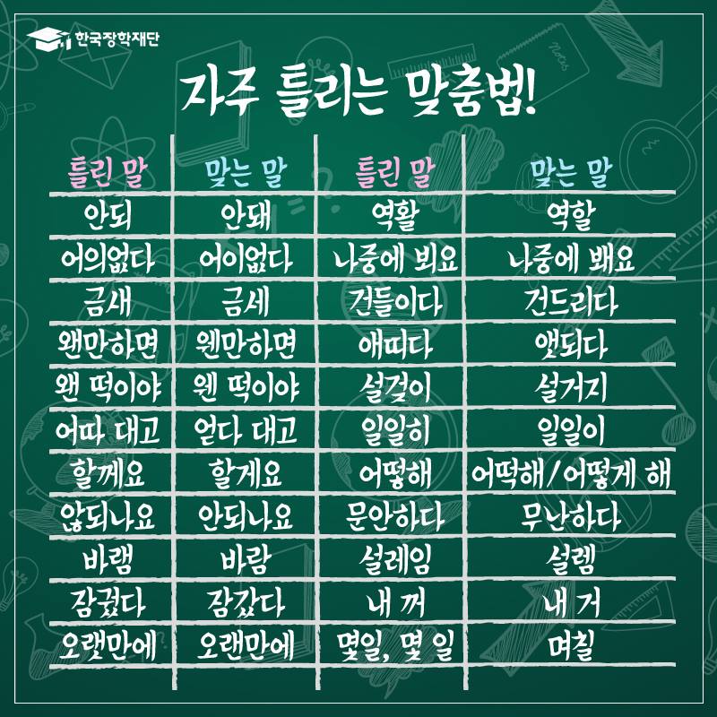 우리말 바루기 자주 틀리는 맞춤법 8534